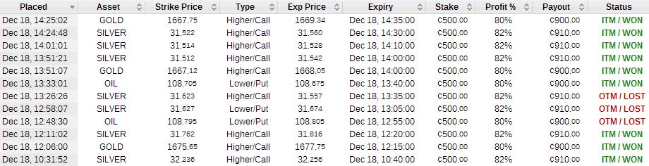 Pre Xmas Binary Option Trades