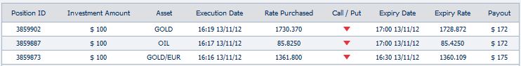 Quick Binary Option Trades