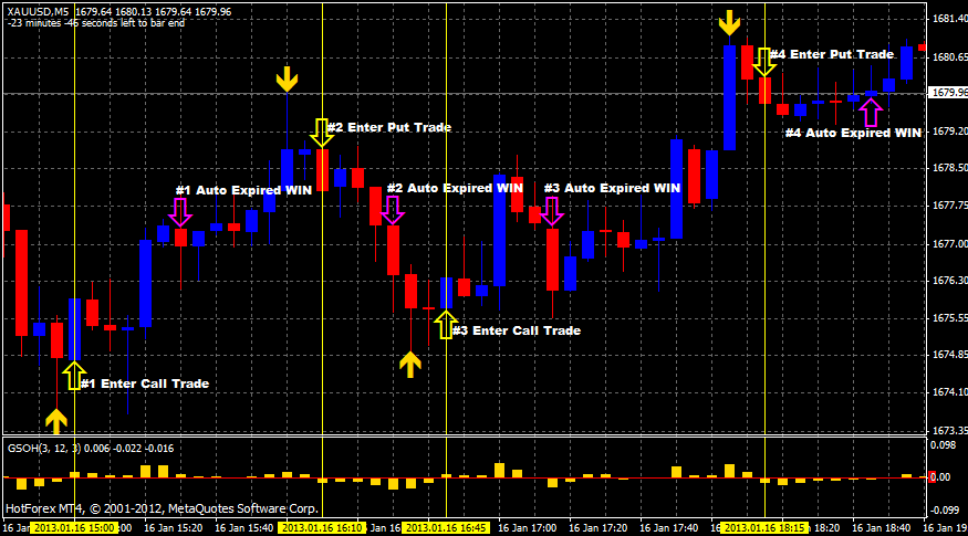 Binary Options