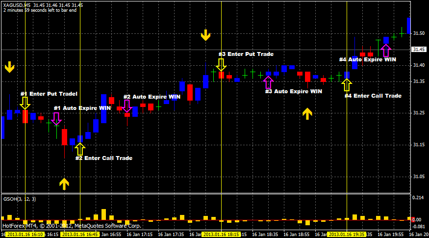 Trading signals binary options free