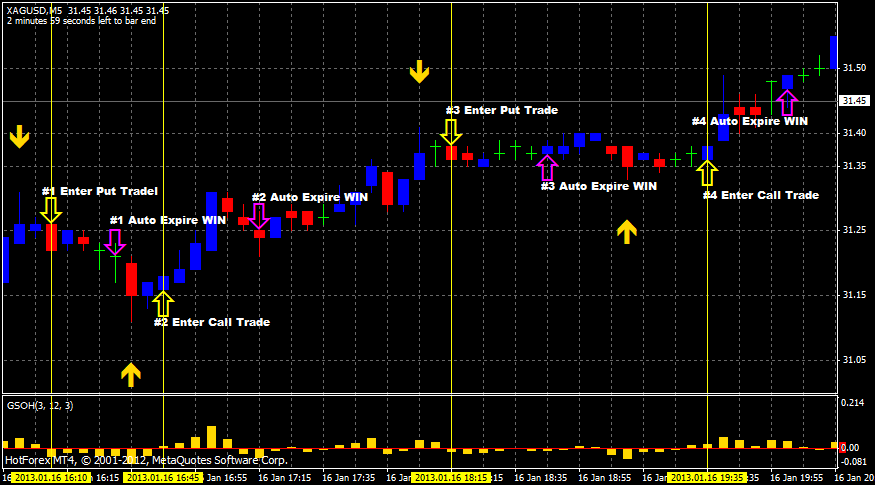 first time options trade