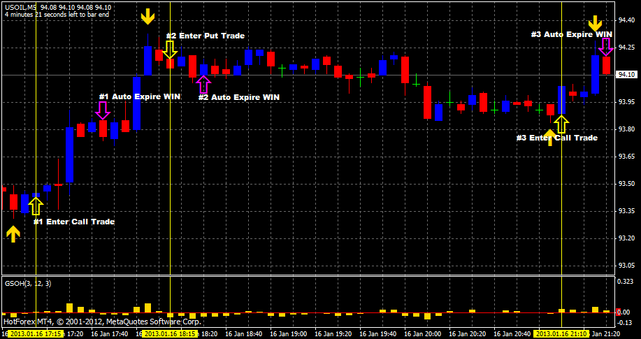 trade binary options true or divorce